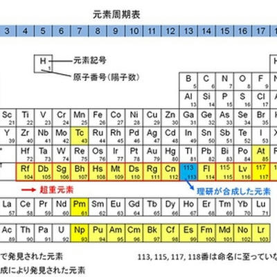 新元素,ニホニウム,Nh,理研,113番元素,森田浩介,理化学研究所,ジャパ二ウム