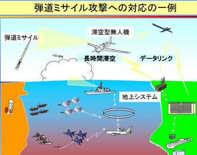 滞空型,UAV,日本,無人機,防衛省,U2,弾道弾,グローバルホーク,Jaxa,新型機,偵察機