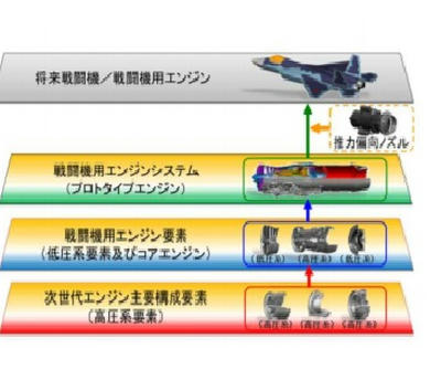 X2,F3,岐阜基地 ,空自,ステルス戦闘機,三菱,IHI,新型戦闘機,第五世代機,F35